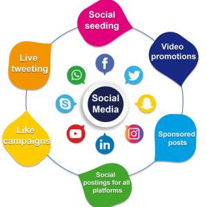 Social Media Advertising in Jammu